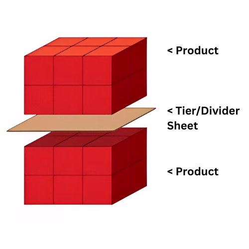 slip-sheets-anti-slip-divider-sheets Tier/divider sheets are used between layers of product on a skid to stabilize a load and prevent it from shifting or falling over during shipping. We offer both plain chipboard and anti-slip coated sheets in various sizes and calibres, depending on the nature of your application.